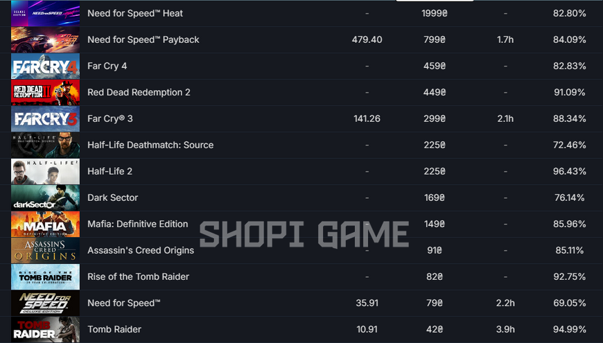 Ігор на суму 5000₴, 1 lvl + Need for Speed&trade; Heat + Need for Speed&trade; Payback + Red Dead Redemption 2 1899 фото