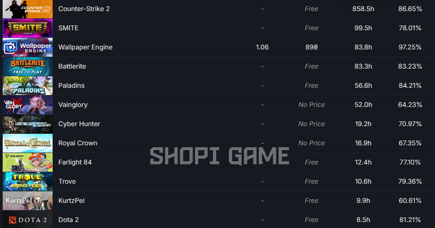 CS2 (NoPrime) + 3 CS + Nolimit + CS2 medals awarded 850 hours 1850 photo