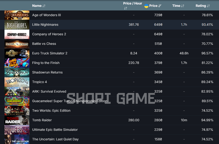 Сумма ігор: 5998₴ + 6 LVL + 34 гри + NoLimit + Euro Truck Simulator 2 + Metro 2033 + Age of Wonders III 1851 фото