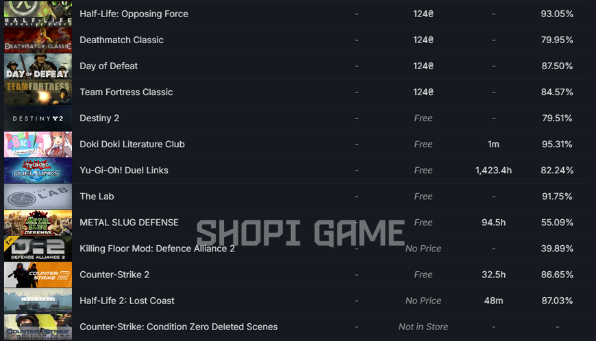 8 LVL + games for 5415₴ | Resident Evil (All parts purchased) + Yu-Gi-Oh! Duel Links awarded 1400 hours | Left 4 Dead + Left 4 Dead 2 1853 photo