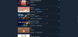 4 LvL + 25 games (Feed and Grow: Fish, Limbus Company) + large amount of inventory 2804 photo 4