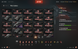 YOU CAN CHANGE YOUR PASSWORD! 2 tops, 57 premium tanks, 39,348 battles, 53% wins, 9,111 gold, 11,139,525 silver 2604 photo 5