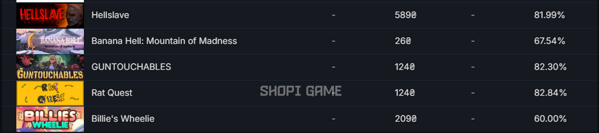 4 LvL + 25 games (Feed and Grow: Fish, Limbus Company) + large amount of inventory 2804 photo