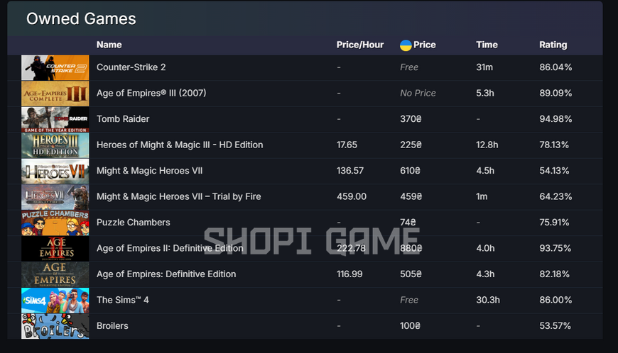 3 LvL + 11 ігор + медаль кс2 + сума ігор на 3223₴ 2806 фото