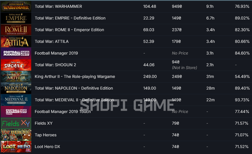 13 игр + общая сумма игр 2600₴ + Total War: WARHAMMER (почти все части) + 3 уровень steam + полный доступ 2258 фото