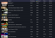 7 LvL + 25 games (Arma 3, Mad Max, Jurassic World Evolution 2, Alien: Isolation) 2810 photo 2