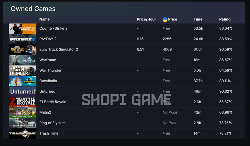 12 games (ETS 2, PAYDAY 2, Ring of Elysium) + inventory 2811 photo