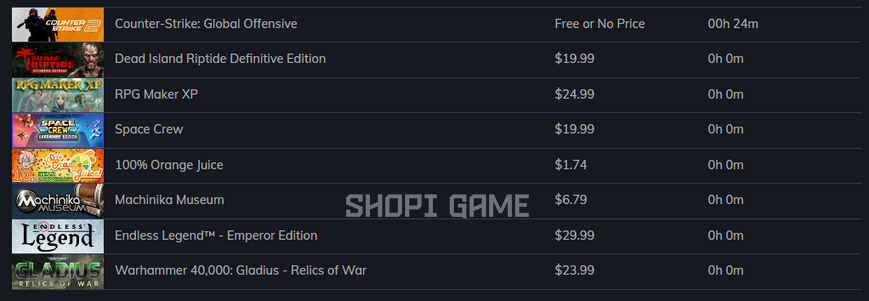 66 games + Nolimit + Amount of games 500₴ + Good inventory + Full access