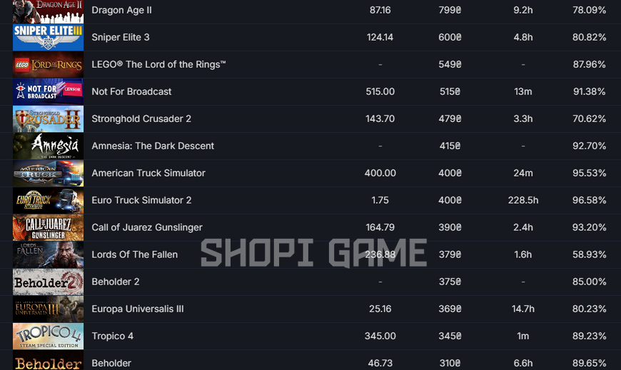 58 games + 9 LVL + Sum of games 9000₴ + Euro Truck Simulator 2 (Purchased different packs in this game roads, etc.) + Full access