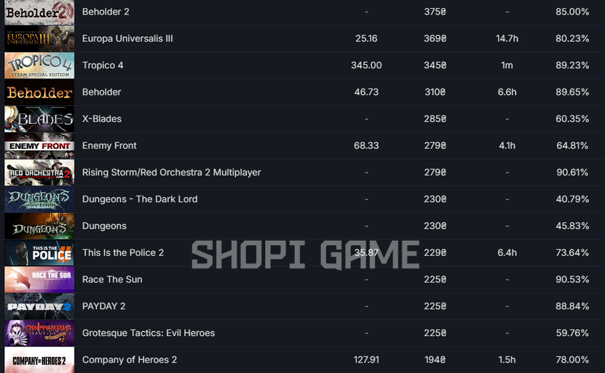 58 games + 9 LVL + Sum of games 9000₴ + Euro Truck Simulator 2 (Purchased different packs in this game roads, etc.) + Full access