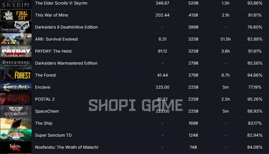 41 games + 9 LVL + 3500₴ total games + The Elder Scrolls V: Skyrim + The Forest