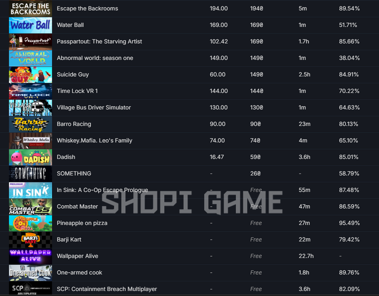13 LvL + 69 ігор (6900+ гривень). Топ ігор: LIMBO, The Forest, Cuphead 2828 фото