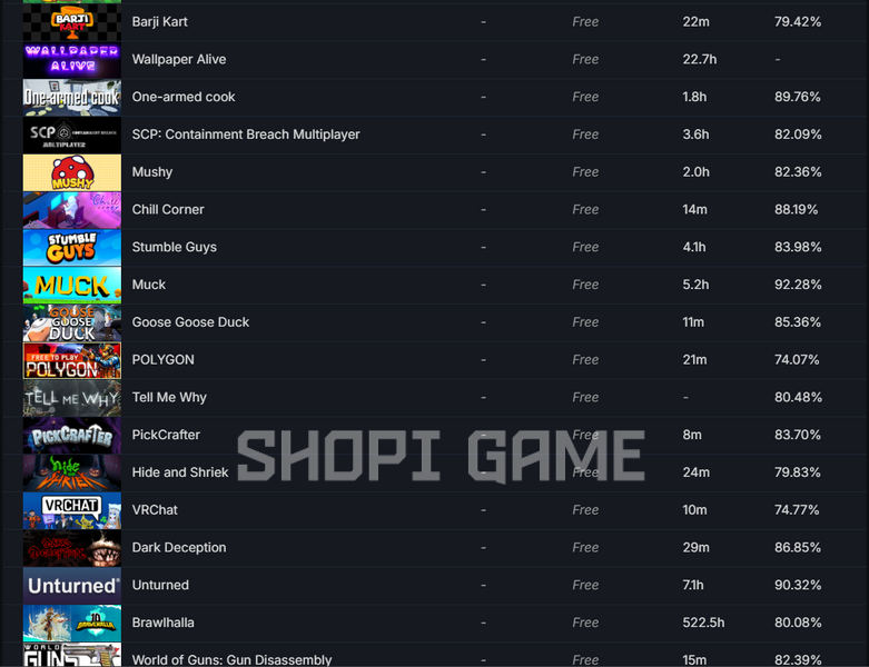 13 LvL + 69 ігор (6900+ гривень). Топ ігор: LIMBO, The Forest, Cuphead 2828 фото