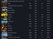 13 LvL + 69 ігор (6900+ гривень). Топ ігор: LIMBO, The Forest, Cuphead 2828 фото 4