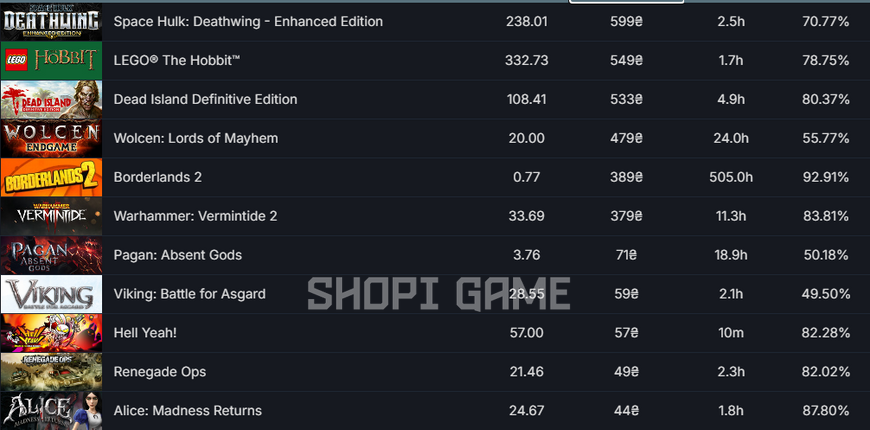 132 games + Nolimit + 10 700 points + 7 LVLs + Games for 3000₴ + Full access