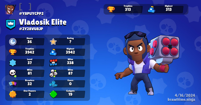 3942 cups, 506 wins, 32 characters {Full account access}