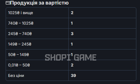 49 ігор (5500₴) + 4 lvl + інвентар Сs2 +  приватний ранг в CS. Гео: Індонезія 1587 фото