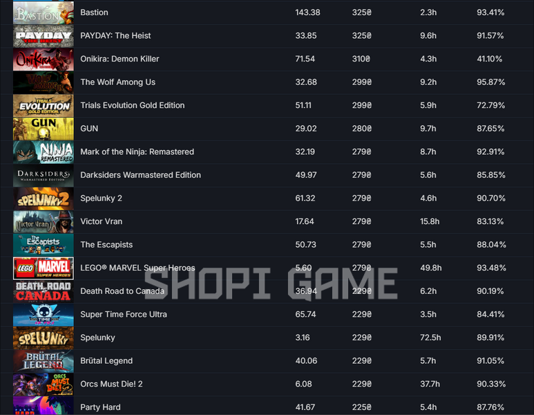 10 Lvl steam + 93 игры + сумма игр: 16 600 гривен 2836 фото