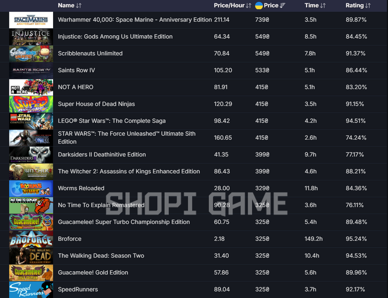 10 Lvl steam + 93 игры + сумма игр: 16 600 гривен 2836 фото