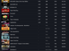 10 Lvl steam + 93 игры + сумма игр: 16 600 гривен 2836 фото 7