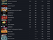 10 Lvl steam + 93 игры + сумма игр: 16 600 гривен 2836 фото 6