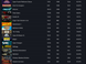 10 Lvl steam + 93 игры + сумма игр: 16 600 гривен 2836 фото 5