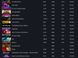 10 Lvl steam + 93 игры + сумма игр: 16 600 гривен 2836 фото 4