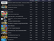 10 Lvl steam + 93 игры + сумма игр: 16 600 гривен 2836 фото 2