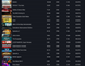 10 Lvl steam + 93 игры + сумма игр: 16 600 гривен 2836 фото 3