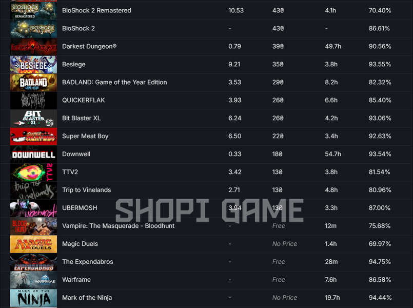 10 Lvl steam + 93 игры + сумма игр: 16 600 гривен 2836 фото