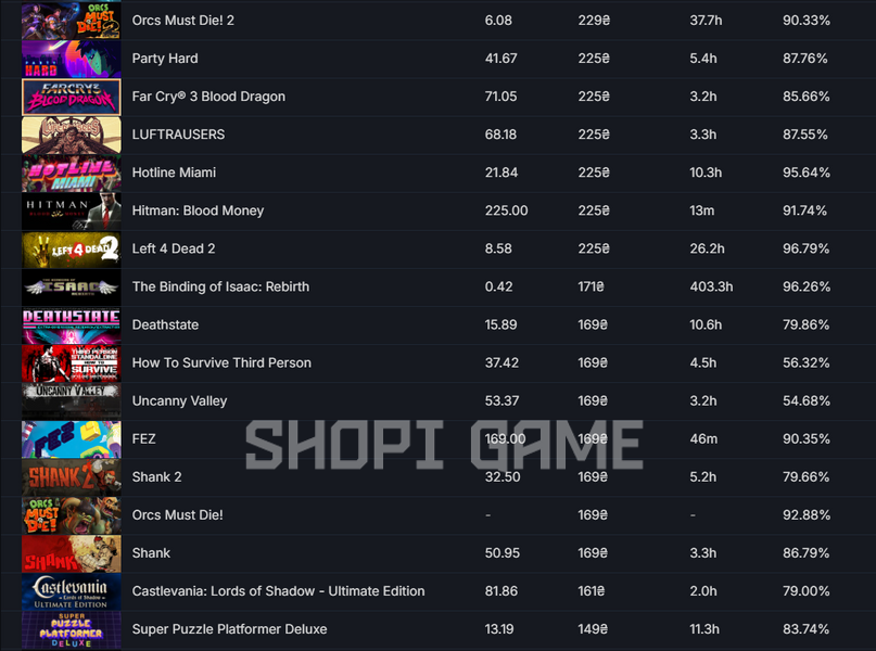 10 Lvl steam + 93 игры + сумма игр: 16 600 гривен 2836 фото