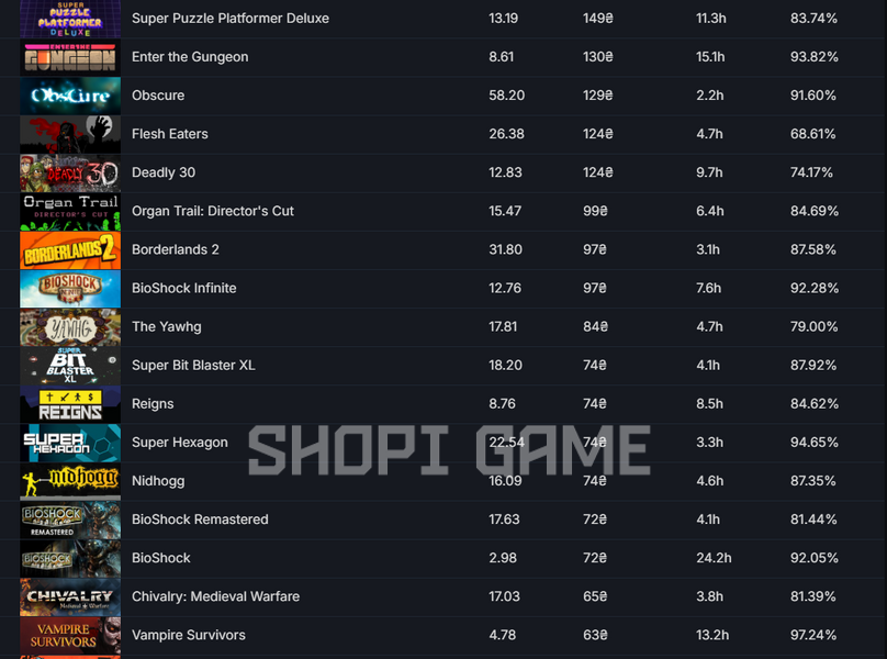10 Lvl steam + 93 игры + сумма игр: 16 600 гривен 2836 фото