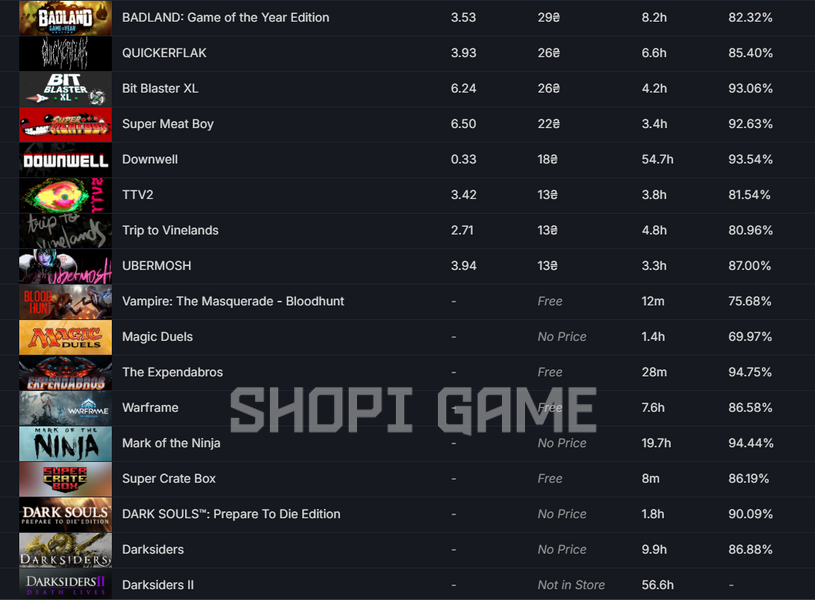 10 Lvl steam + 93 игры + сумма игр: 16 600 гривен 2836 фото