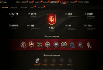 Battle: 25К win: 47.7%, credit:1m gold:25 bone:482; X:1 IX:1 XII:3 Prem:4 135 photo