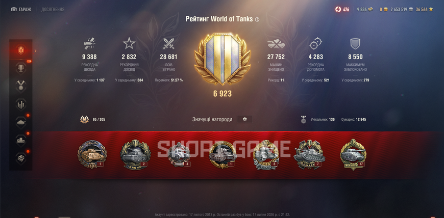 Rank: 7,000, 28 top-tier tanks and 50 premium tanks. Inactive since 2025 3139 photo