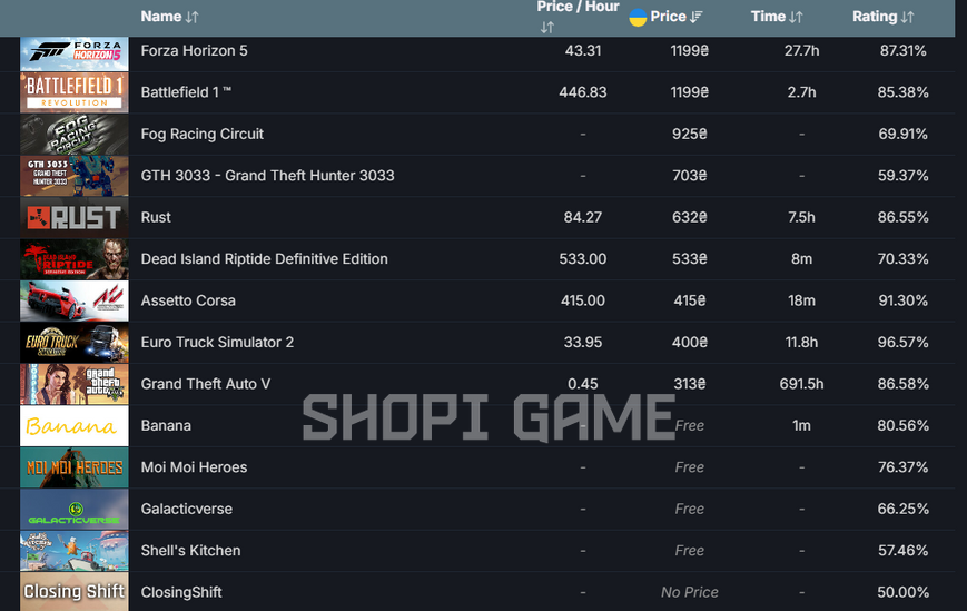 31 gr + 2 Lvl + Donate 6300₴ | Nolimit | CS2 PRIME | GTA V | Forza Horizon 5 | Battlefield 1 &trade; | Rust | Euro Truck Simulator 2 1847 photo